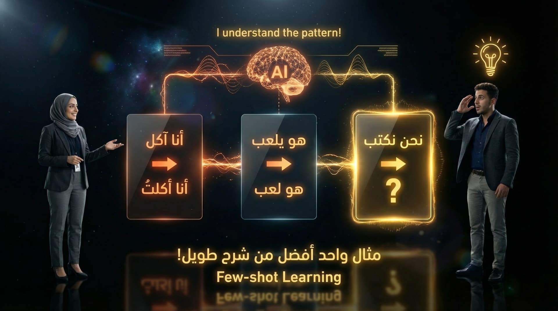 قوة الأمثلة (Few-shot)