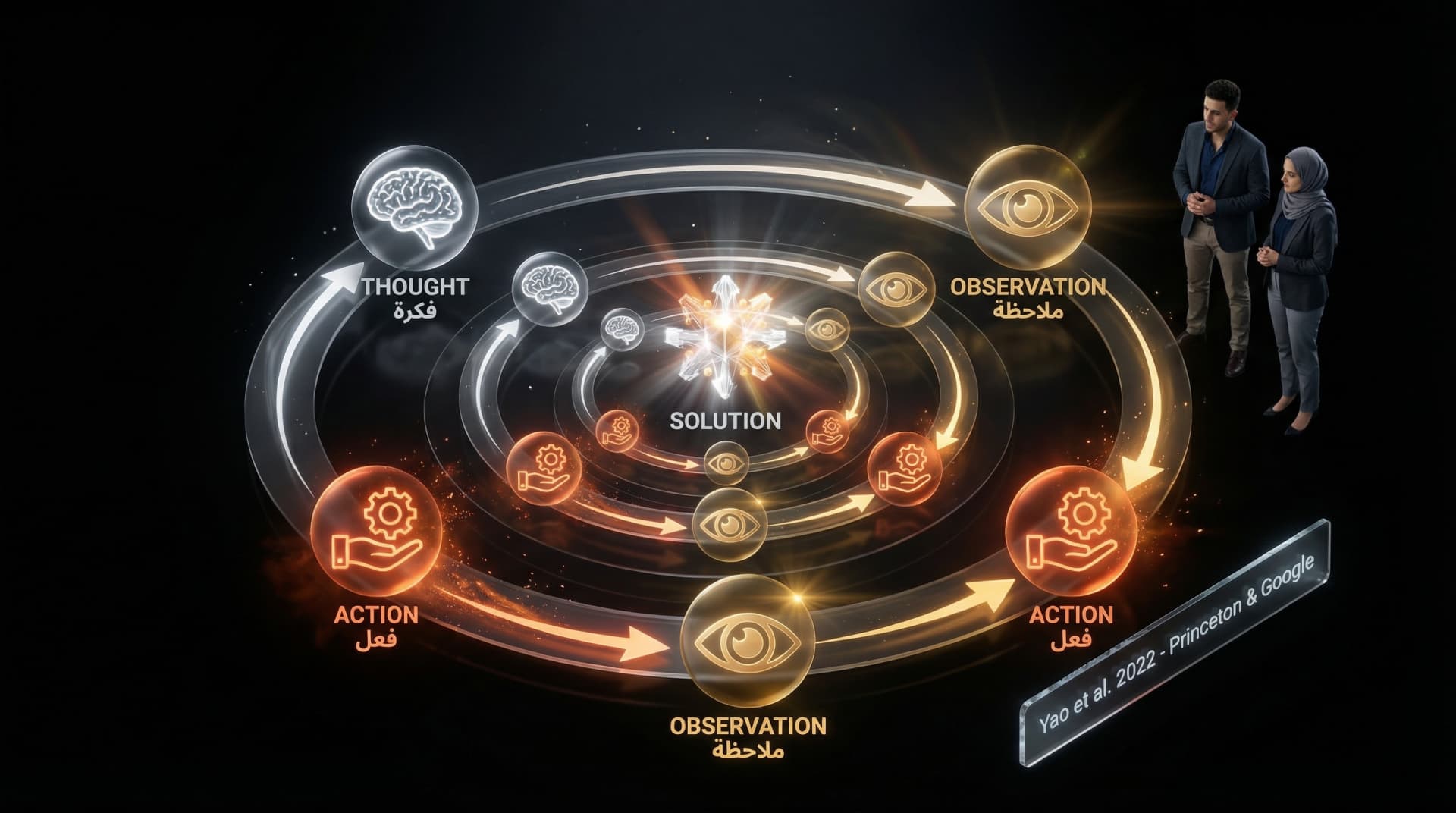 ReAct: التفكير + الفعل